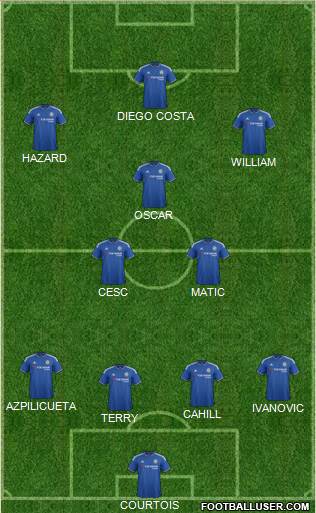 Chelsea Formation 2016