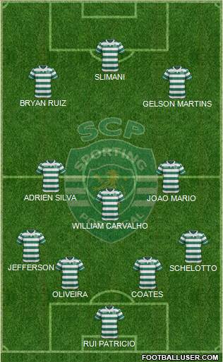 Sporting Clube de Portugal - SAD Formation 2016