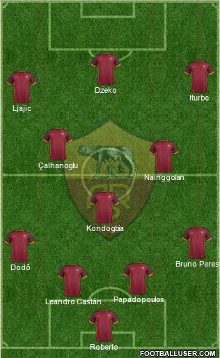 AS Roma Formation 2016