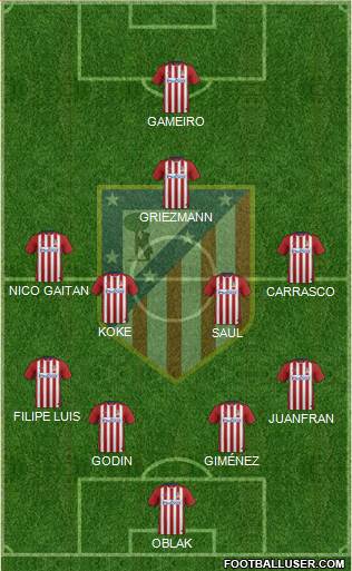 C. Atlético Madrid S.A.D. Formation 2016