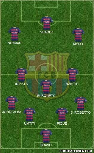F.C. Barcelona Formation 2016