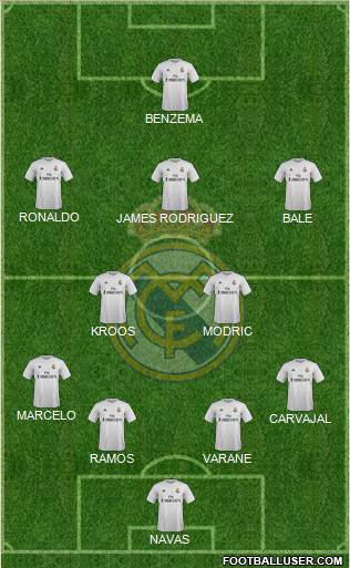 Real Madrid C.F. Formation 2016