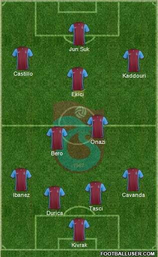Trabzonspor Formation 2016