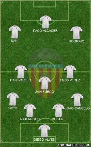 Valencia C.F., S.A.D. Formation 2016