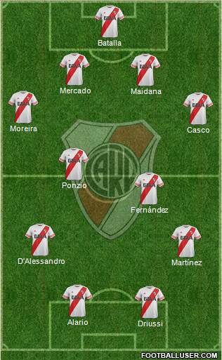 River Plate Formation 2016