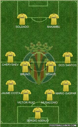 Villarreal C.F., S.A.D. Formation 2016