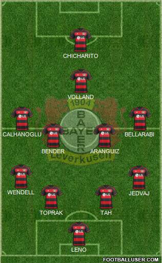 Bayer 04 Leverkusen Formation 2016