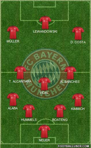 FC Bayern München Formation 2016