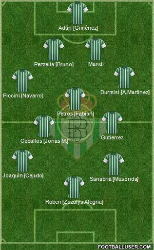 Real Betis B., S.A.D. Formation 2016