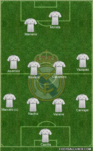Real Madrid C.F. Formation 2016