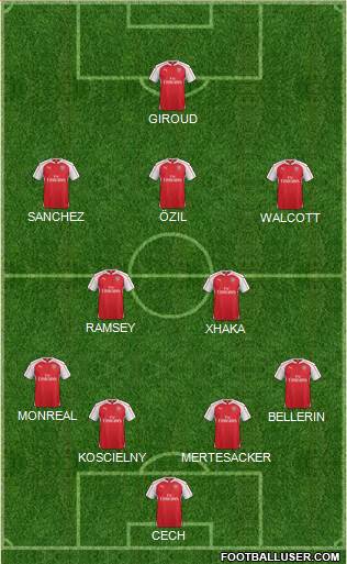 Arsenal Formation 2016