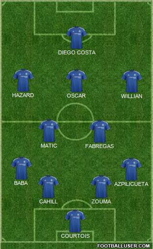 Chelsea Formation 2016
