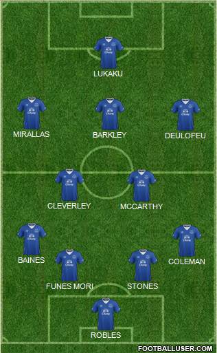 Everton Formation 2016