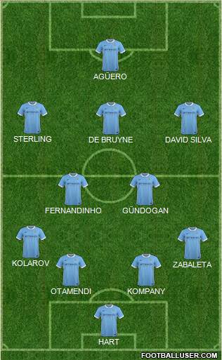 Manchester City Formation 2016
