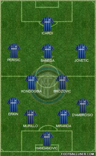 F.C. Internazionale Formation 2016