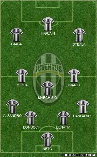 Juventus Formation 2016