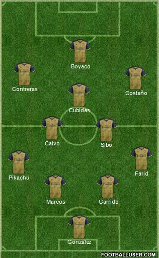 Arsenal Formation 2016