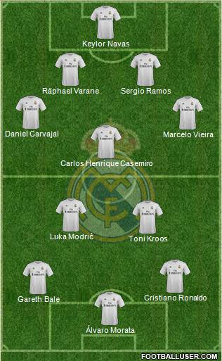 Real Madrid C.F. Formation 2016