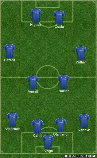 Chelsea Formation 2016