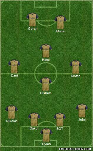 Arsenal Formation 2016