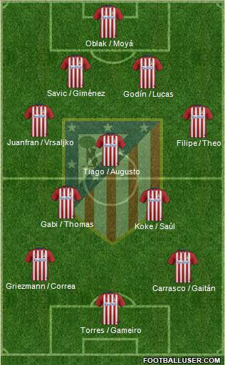 C. Atlético Madrid S.A.D. Formation 2016