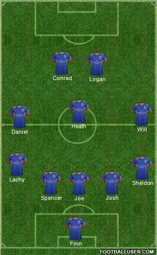 Newcastle Jets 5-3-2 football formation