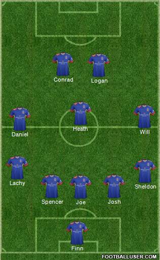 Newcastle Jets football formation