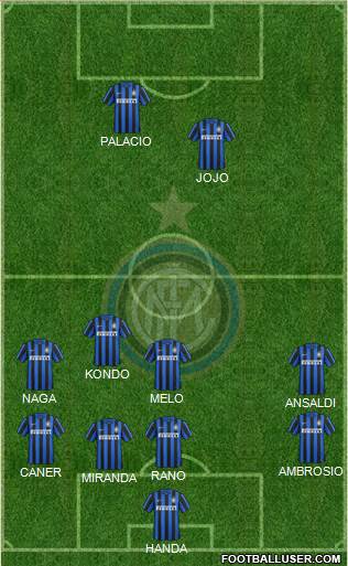 F.C. Internazionale Formation 2016