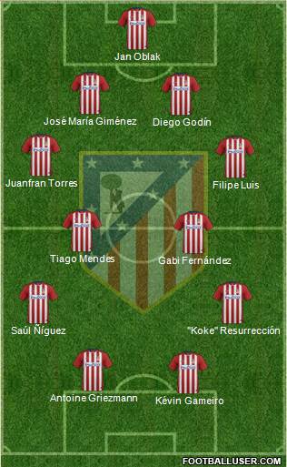 C. Atlético Madrid S.A.D. Formation 2016