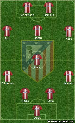 C. Atlético Madrid S.A.D. Formation 2016