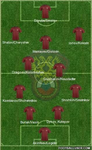 Russia Formation 2016