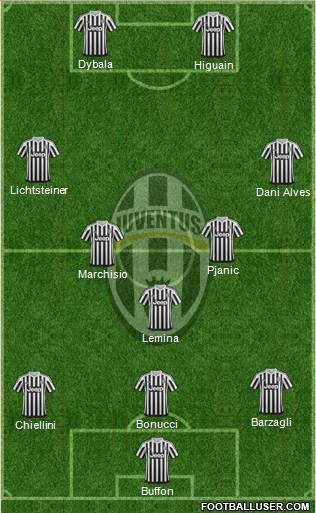 Juventus Formation 2016