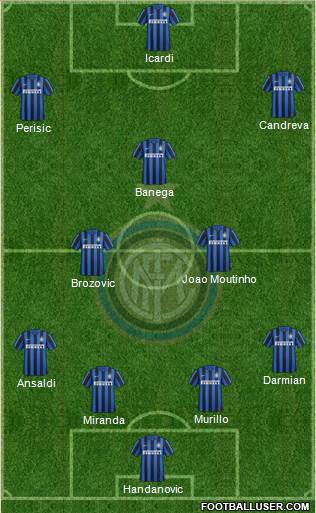 F.C. Internazionale Formation 2016