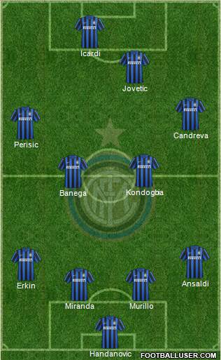 F.C. Internazionale Formation 2016