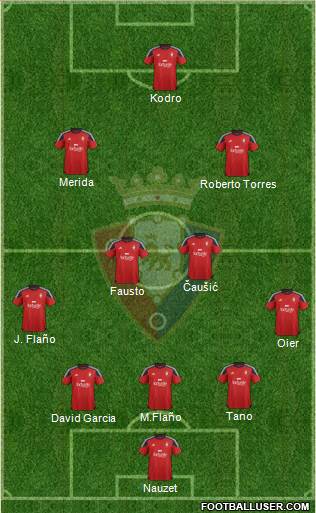 C. At. Osasuna Formation 2016