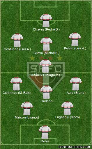São Paulo FC Formation 2016