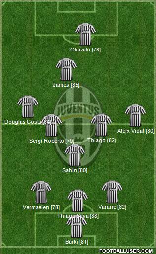 Juventus Formation 2016