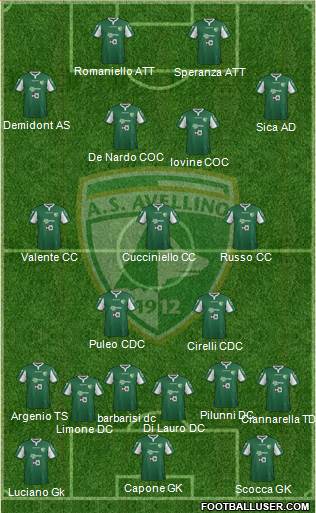 Avellino Formation 2016