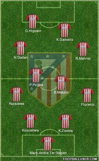C. Atlético Madrid S.A.D. Formation 2016