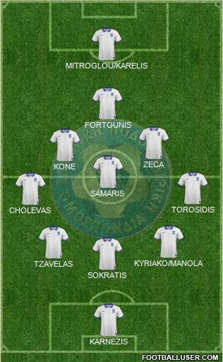 Greece Formation 2016