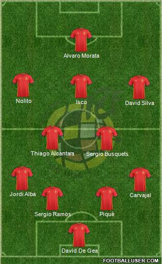 Spain Formation 2016