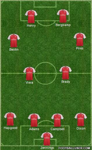 Arsenal Formation 2016