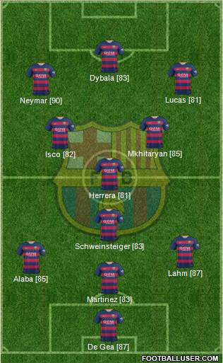 F.C. Barcelona Formation 2016