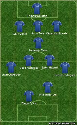 Chelsea Formation 2016