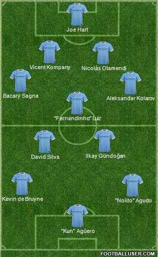 Manchester City Formation 2016