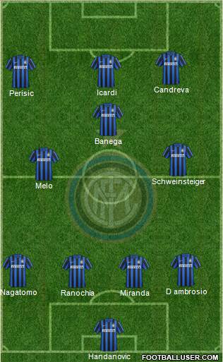F.C. Internazionale Formation 2016