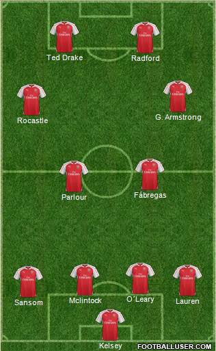 Arsenal Formation 2016