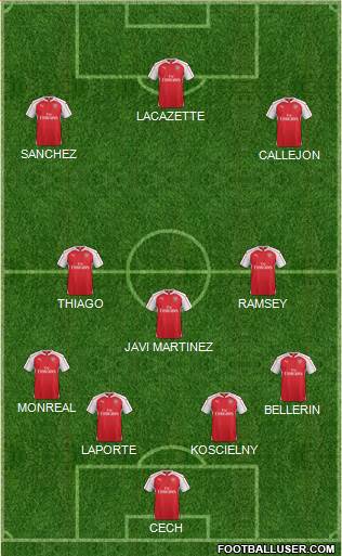 Arsenal Formation 2016