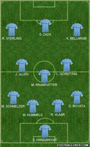 Manchester City Formation 2016