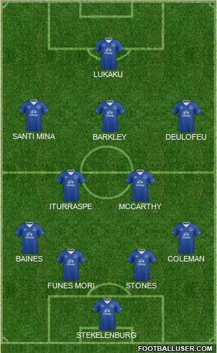 Everton Formation 2016
